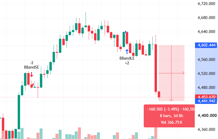 Short Selling Explained: How It Works, Risks, and Costs